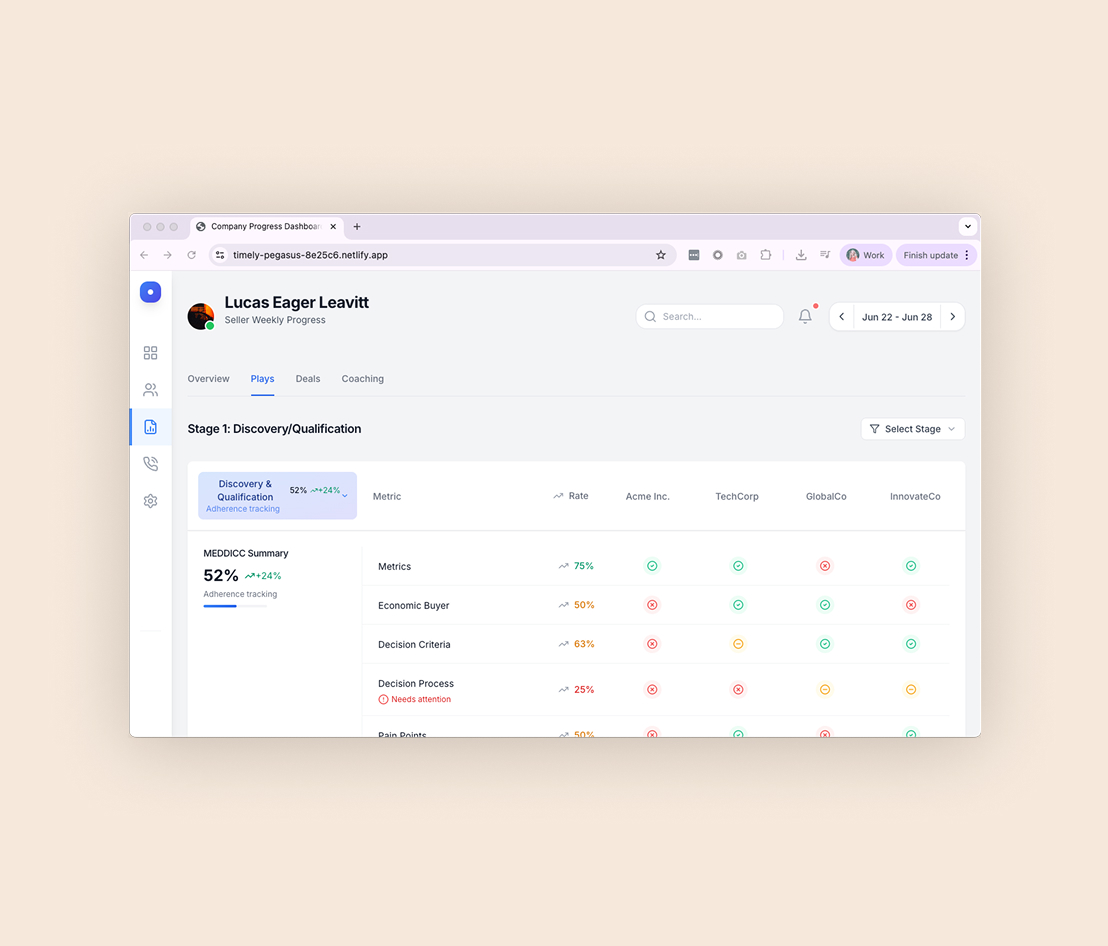 Knode AI Seller Report